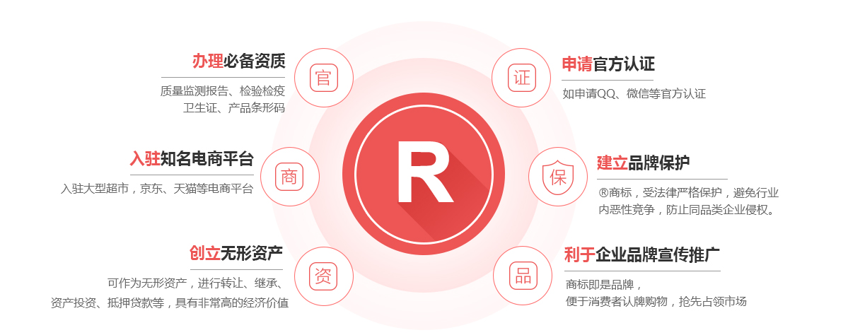 徐水商标注册的作用